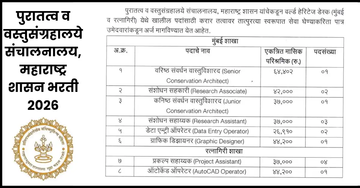 Maharashtra Archaeology & Museums Recruitment 2026
